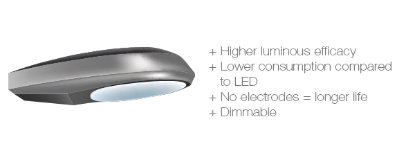 advantages of electrodeless lamps in public lighting