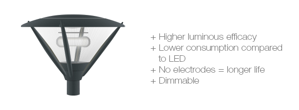 advantages of induction residential lighting