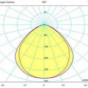 Photometric Data ceiling light panel lamp