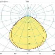 Photometric Polar Diagram Electrodeless Lamp C-BOX 65