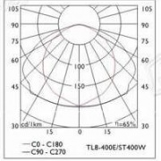 Photometric polar diagram Tower floodlight magnetic induction Torrifaro TF